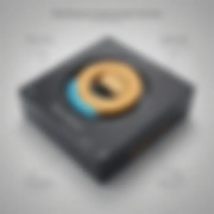 Amazon Prime Benefits Vault