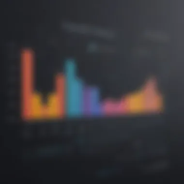 Data Analytics Graph on Music Trends Data analytics graph on music trends