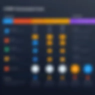 Comparison of Leading Free CRM Solutions Comparison chart of free CRM platforms