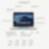 Sleek design of MacBook Air showcasing portability