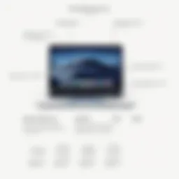 Sleek design of MacBook Air showcasing portability