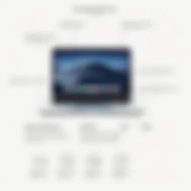 Sleek design of MacBook Air showcasing portability