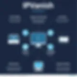 A detailed infographic showcasing IPVanish support channels