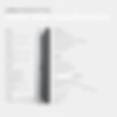 Features and specifications of the latest iPad models