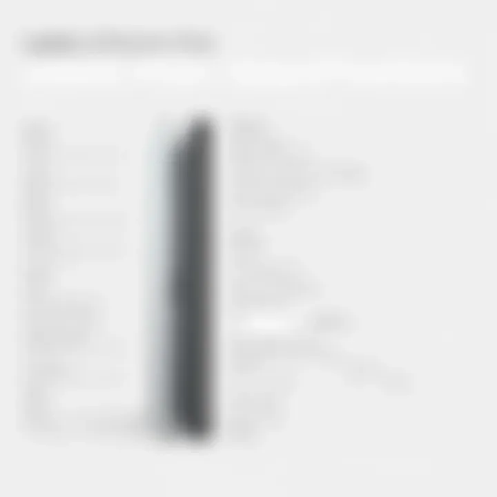 Features and specifications of the latest iPad models