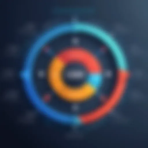 Dynamic overview of CRM lead management framework