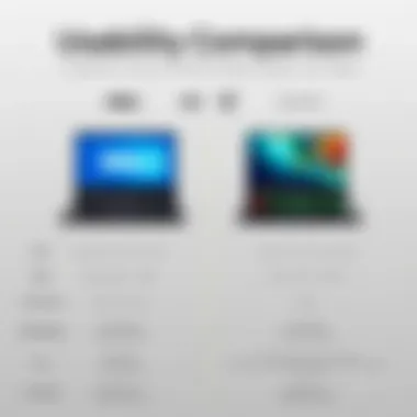 Comparison chart between Dell and Razer laptops emphasizing usability features