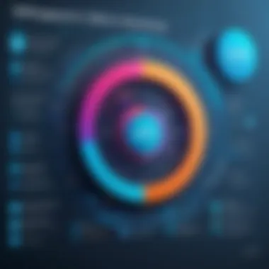 Effectiveness of Free Antivirus Solutions Graph showing the effectiveness of free antivirus software