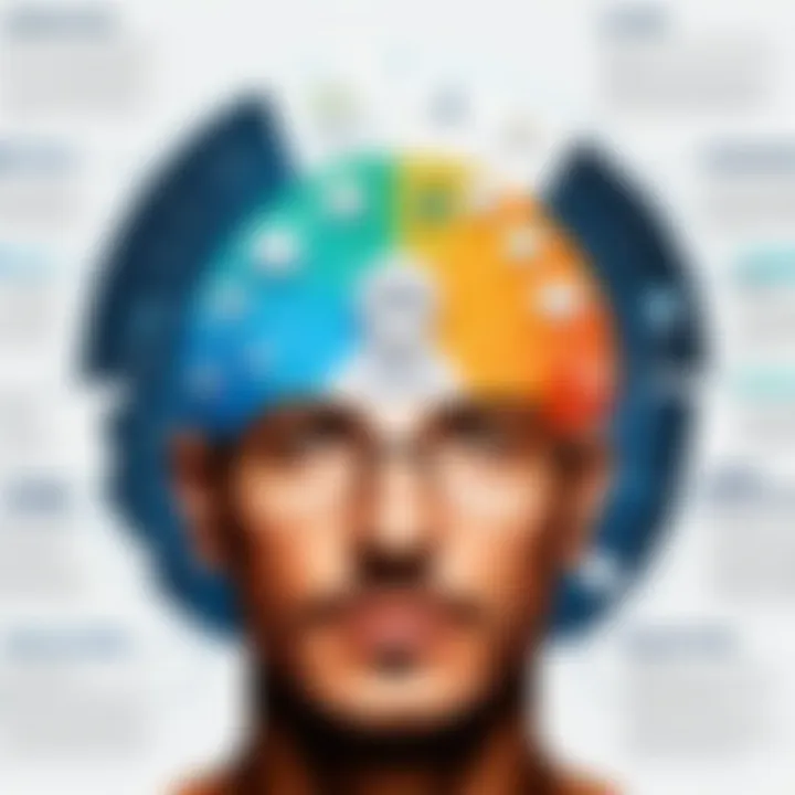 Infographic illustrating productivity benefits of mind mapping