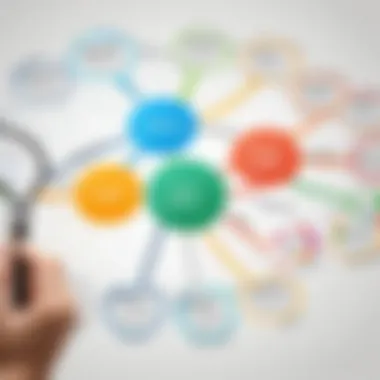 Comparison of Mind Mapping Tools Comparison chart of popular mind mapping tools