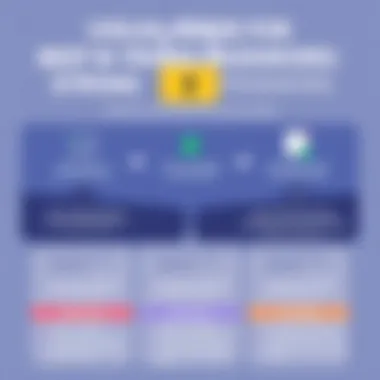 Best practices for maintaining strong passwords visually represented