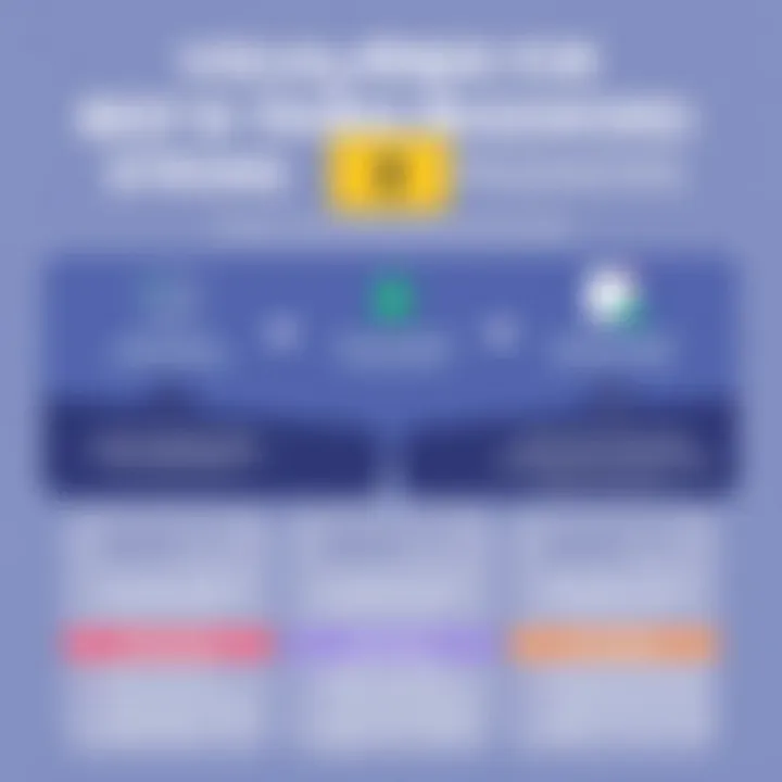 Best practices for maintaining strong passwords visually represented