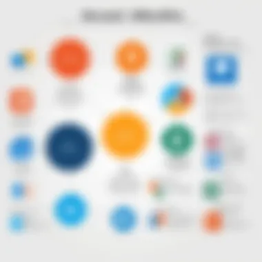 Infographic illustrating the benefits of Microsoft Office skills for career growth