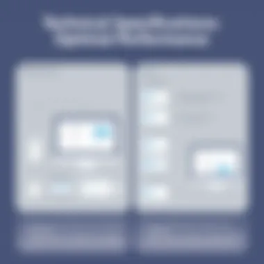 Technical Specifications for Optimal Performance Technical requirements illustrated for screen sharing setup