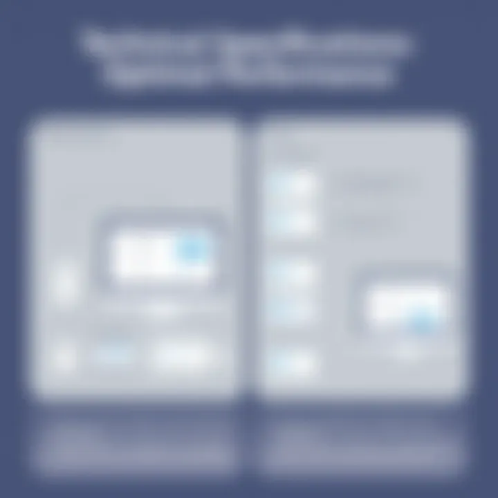 Technical Specifications for Optimal Performance Technical requirements illustrated for screen sharing setup