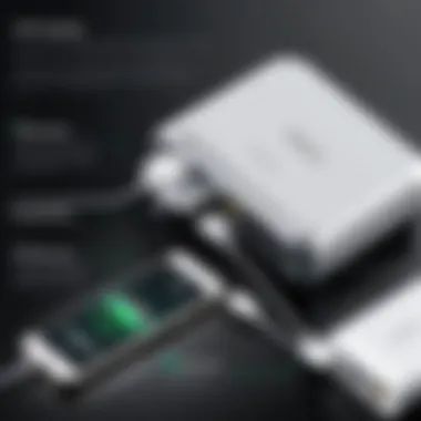 Infographic displaying charging technology advancements