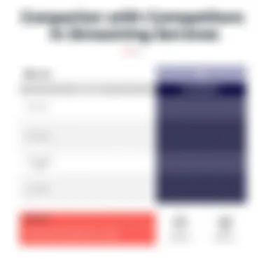 Comparison chart of streaming service offerings