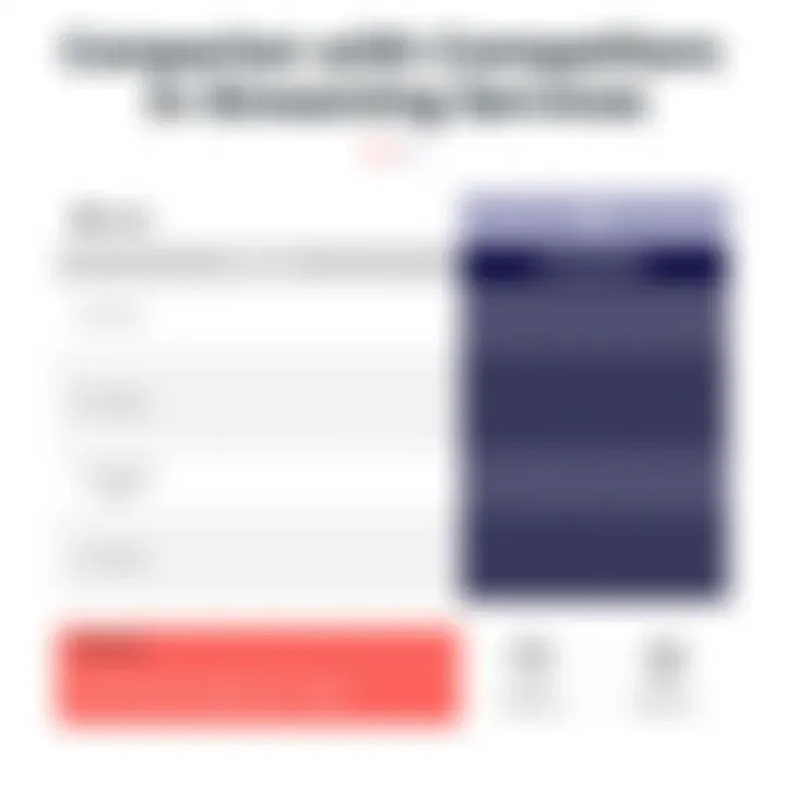 Comparison chart of streaming service offerings