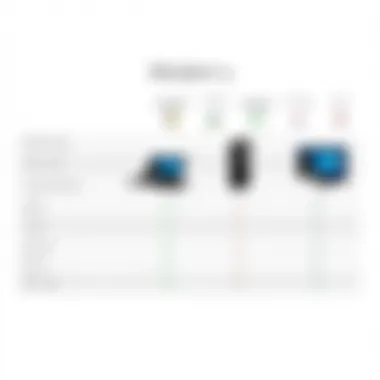 Modem Comparison Chart Comparison chart of different modem models