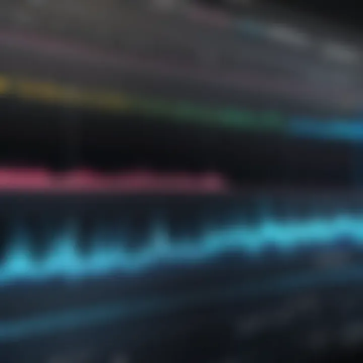 Audio waveform visualization during screen recording