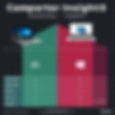 Infographic comparing Microsoft Surface Laptop i5 with competitor models