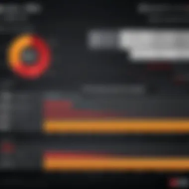 Gaming Performance Metrics Performance metrics of MSI desktops during gaming