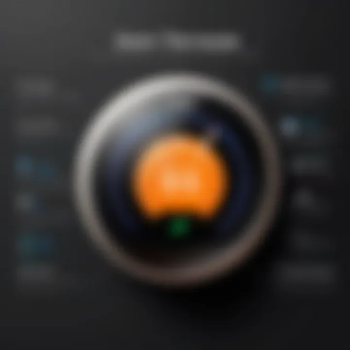 Infographic on smart thermostat market trends