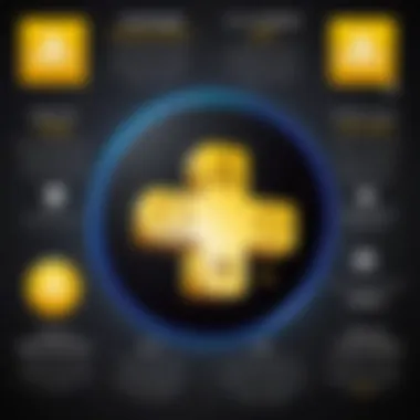 Variety of PlayStation Plus Subscription Plans PlayStation Plus subscription plans