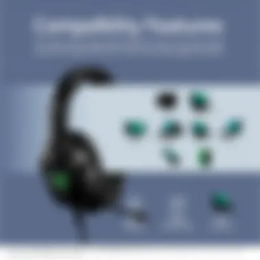 Compatibility Features of Razer BlackShark V2 Pro Wireless Razer BlackShark V2 Pro Wireless headset highlighting compatibility features with multiple devices