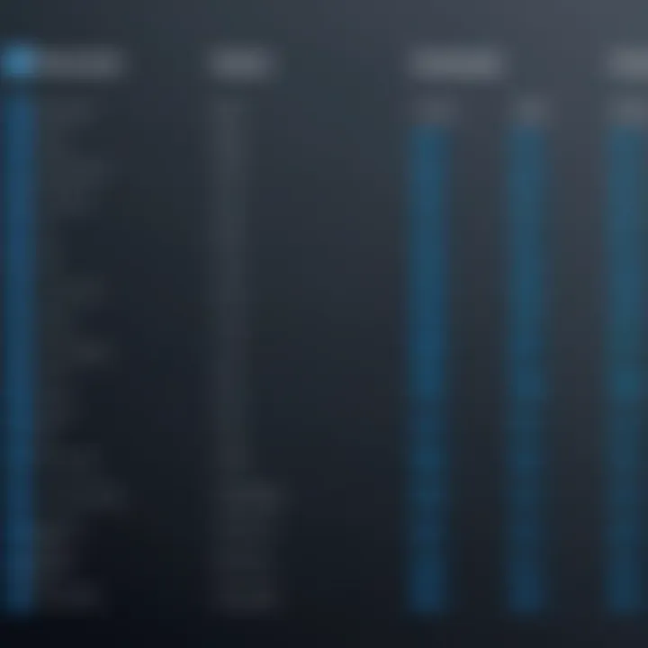 Comparison chart of password management tools