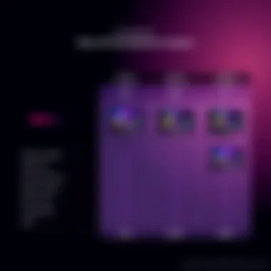 Comparison chart of Roku 4K models