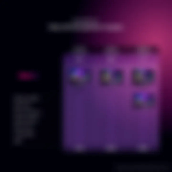 Comparison chart of Roku 4K models