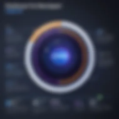Performance Breakdown of the Galaxy FE Infographic of the Galaxy FE's specifications and performance metrics
