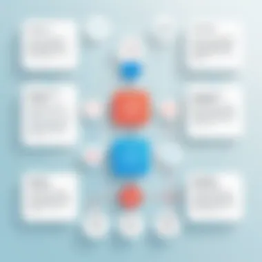 Flowchart outlining best practices for integrating call screening solutions.