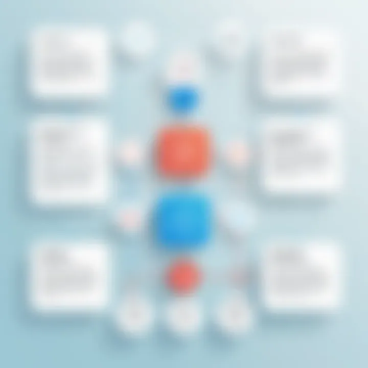 Flowchart outlining best practices for integrating call screening solutions.
