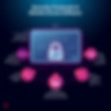Security Protocols in Remote Access Software An infographic detailing security protocols in remote access solutions