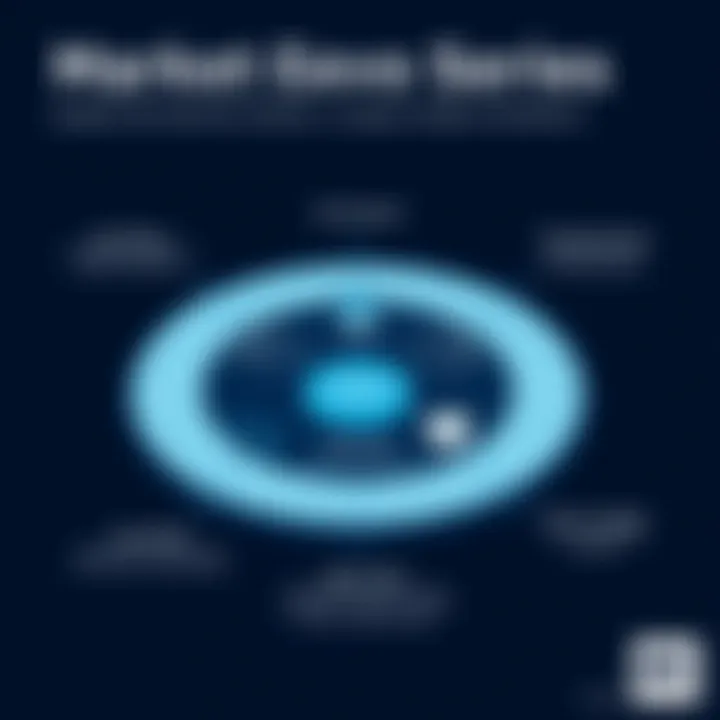Market Positioning of Sesh Evo Series Graphical representation of market positioning for Sesh Evo series.