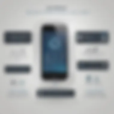 Exploring the Advantages of Sophos Integration on iPhone Sophos iPhone Integration Benefits