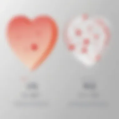 Tailored Compatibility Assessment Tailored Compatibility Assessment