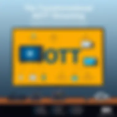 Technological Advancements in OTT Streaming Infographic depicting technological advancements that support OTT streaming