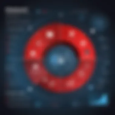 Effectiveness Against Modern Threats Graph illustrating McAfee's effectiveness against modern cyber threats
