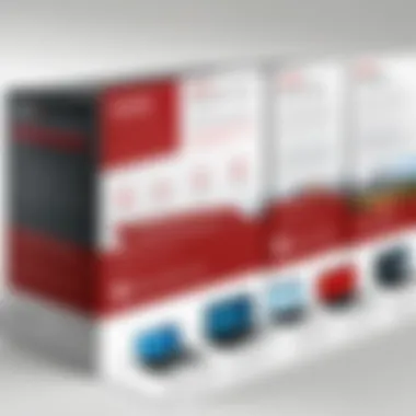 Historical Evolution of McAfee Protection Diagram depicting the historical evolution of McAfee Protection software