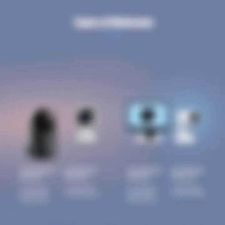 Types of Webcams and Their Features Comparison of different types of webcams showcasing features