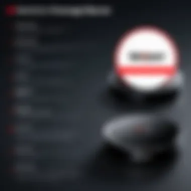 Comparison of Verizon Hotspot with Competitor Services Comparison chart of Verizon Hotspot and competitor services